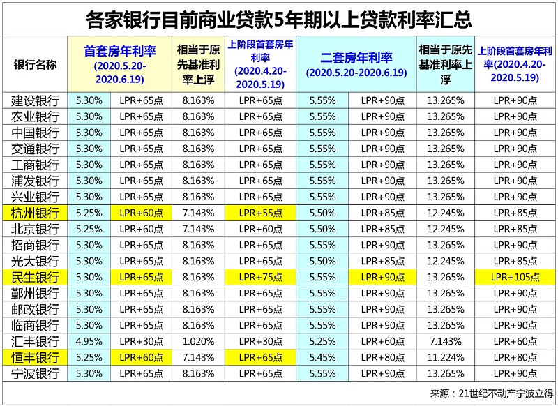 金融知识
