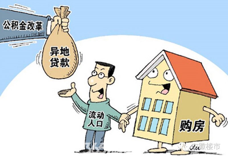 风控
