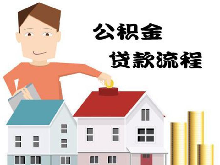 风控